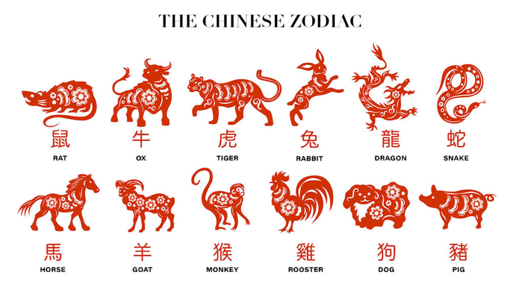 Chinese Zodiac tiger
